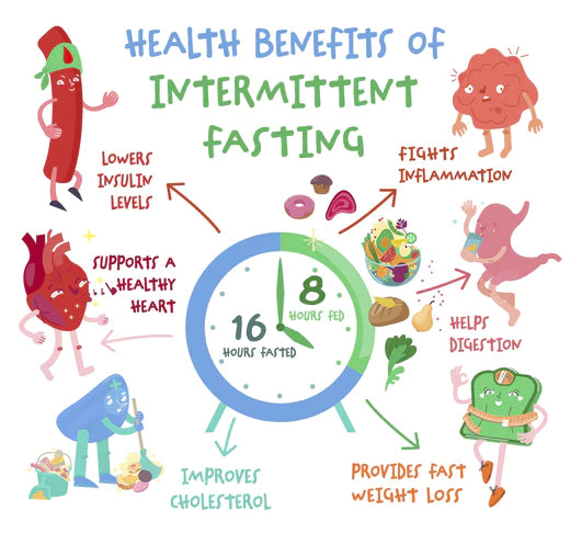 Image: A guide to intermittent fasting, showcasing its health benefits.