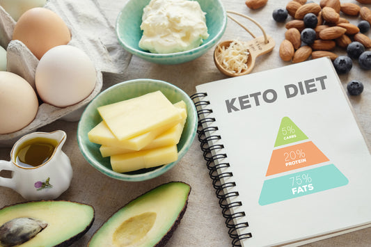 A visual representation of the Keto diet food pyramid for new Keto dieters.