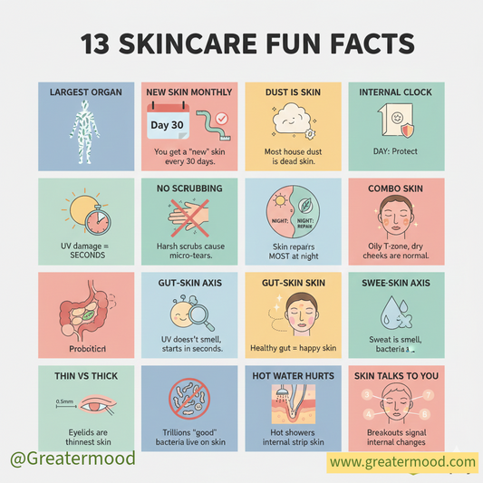 13 Skincare Fun Facts: Surprising Secrets to Your Skin’s Health in 2026