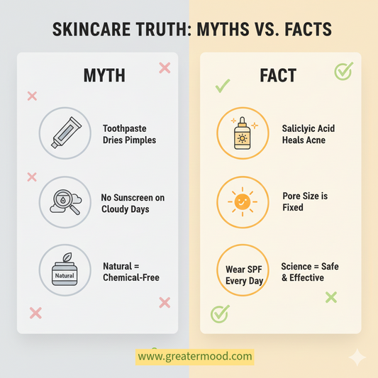 Skincare Myths