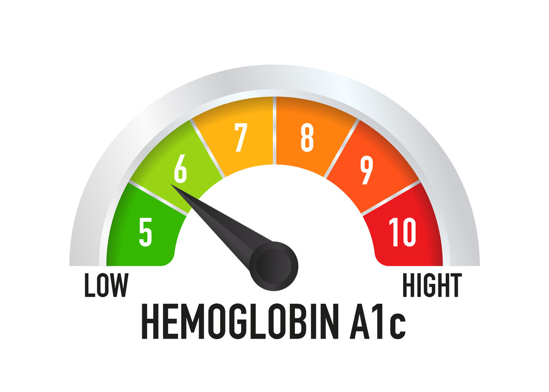 The Link Between Glucose Levels and A1C: A Comprehensive Guide