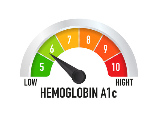 A close-up of a glucose meter displaying a blood sugar reading. A1C test kit is also shown nearby.